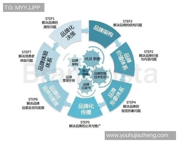 以赞助商为核心推动品牌合作共赢的战略模式分析与实施路径
